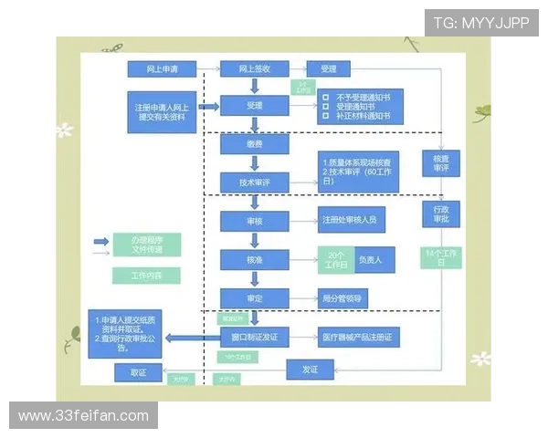 详细解析安鑫平台注册的完整流程图及注意事项